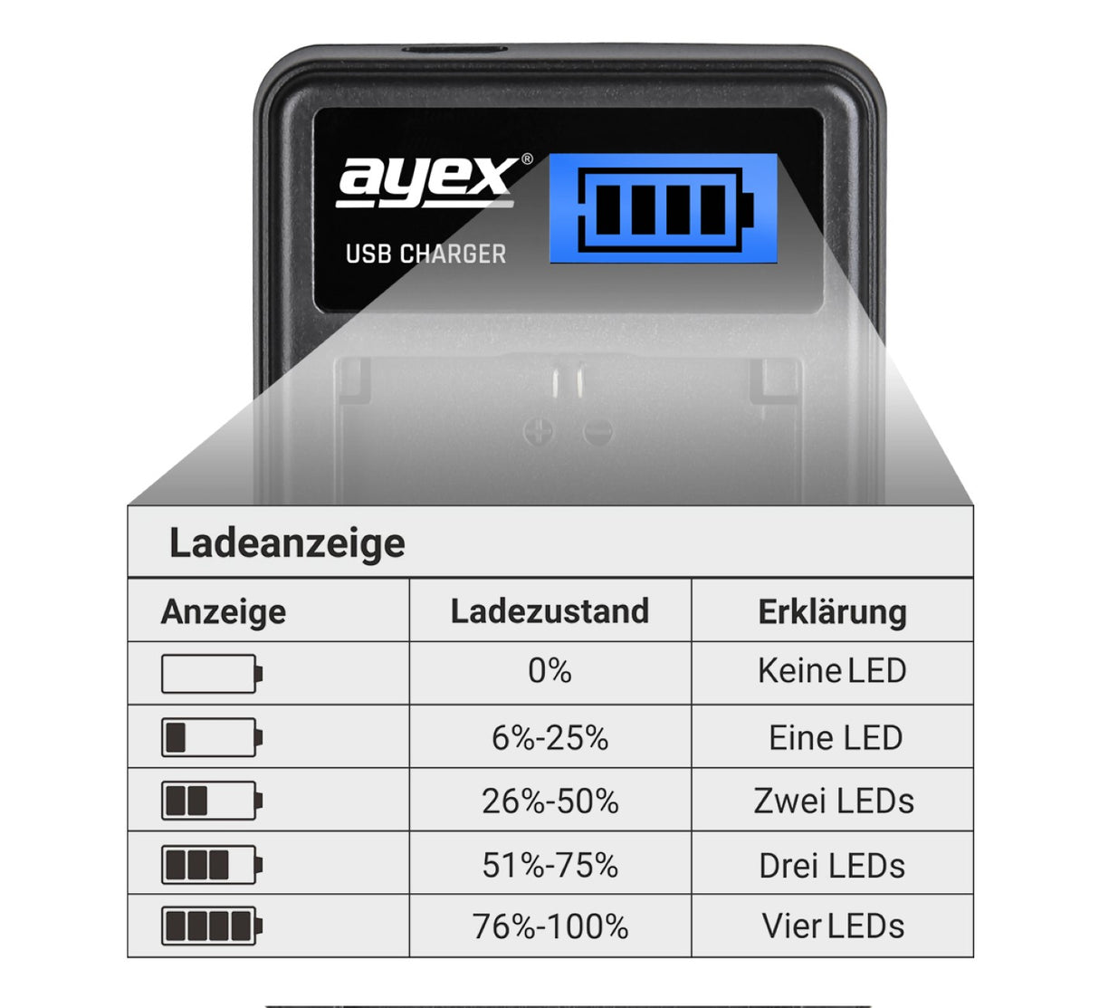 USB Ladegerät für Canon LP-E8 Akkus beleuchtetes Display Ladestandanzeige