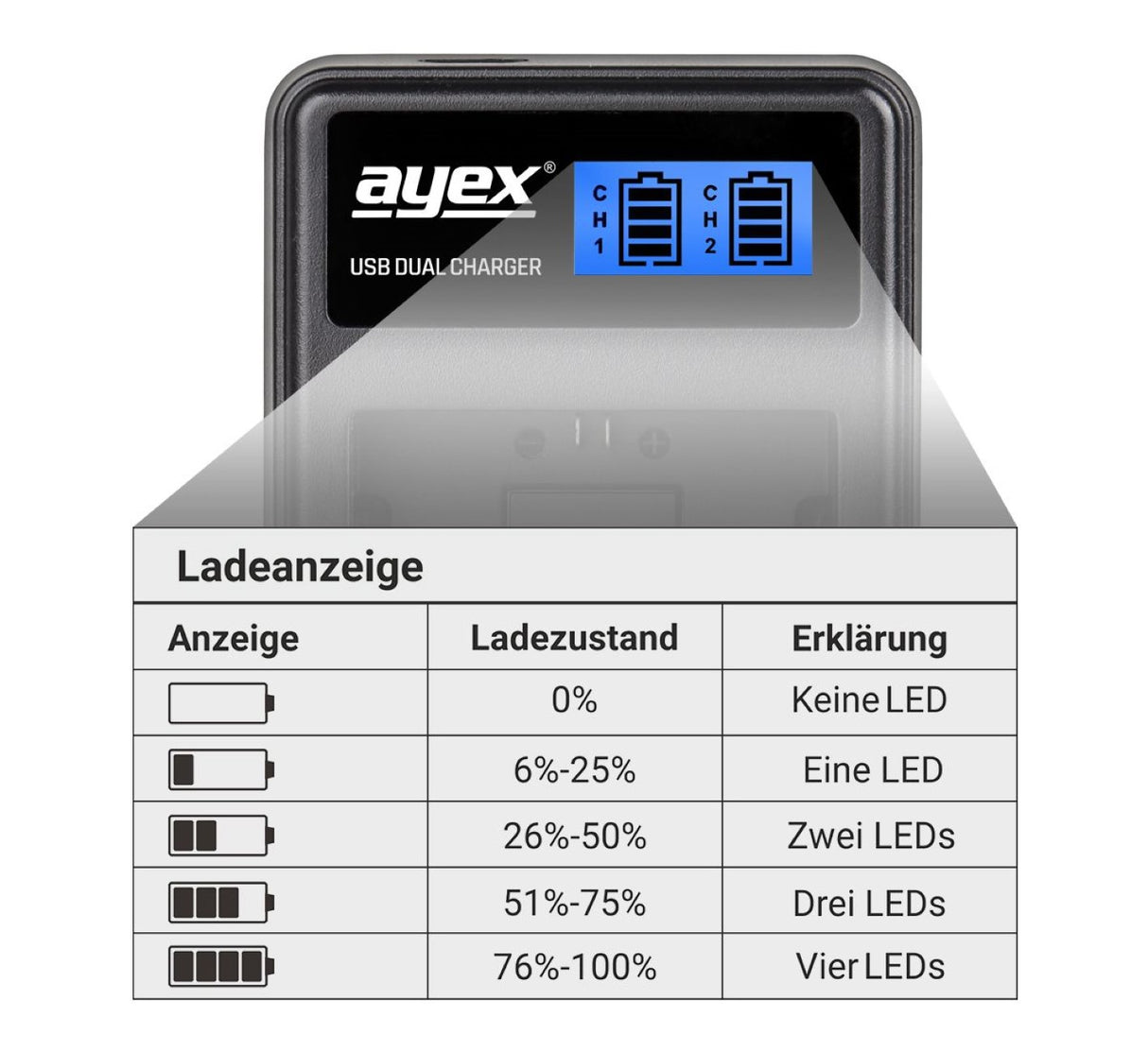 ayex Power Set mit 2x BP-511A Akku + 1x USB Dual Ladegerät für z.B. Canon 300D 50D 1D D60